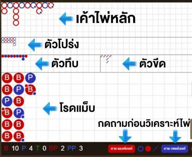 สูตรบาคาร่า แม่นยําที่สุด