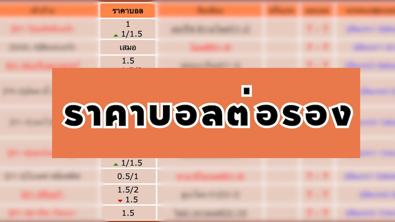 ราคาบอล คิดยังไง