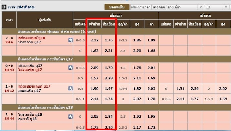 ราคาบอล คิดยังไง